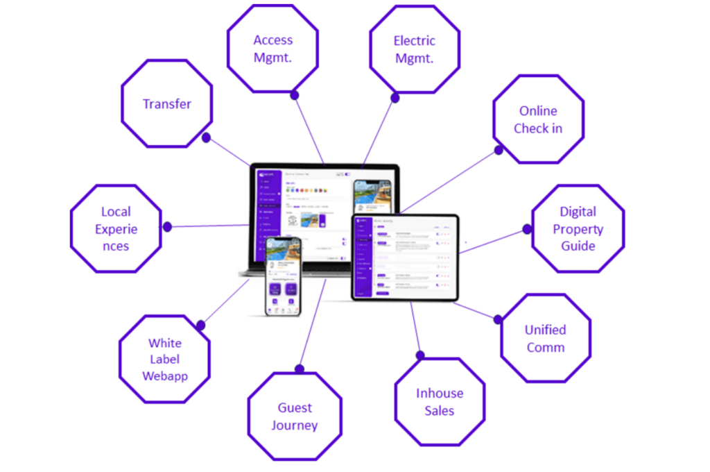 Gea for property managers